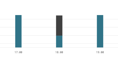 monitoringWT3.png
