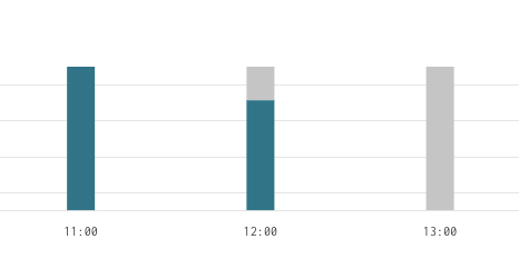 monitoringWT5.png