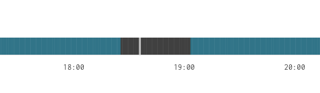 monitoringWT4.png