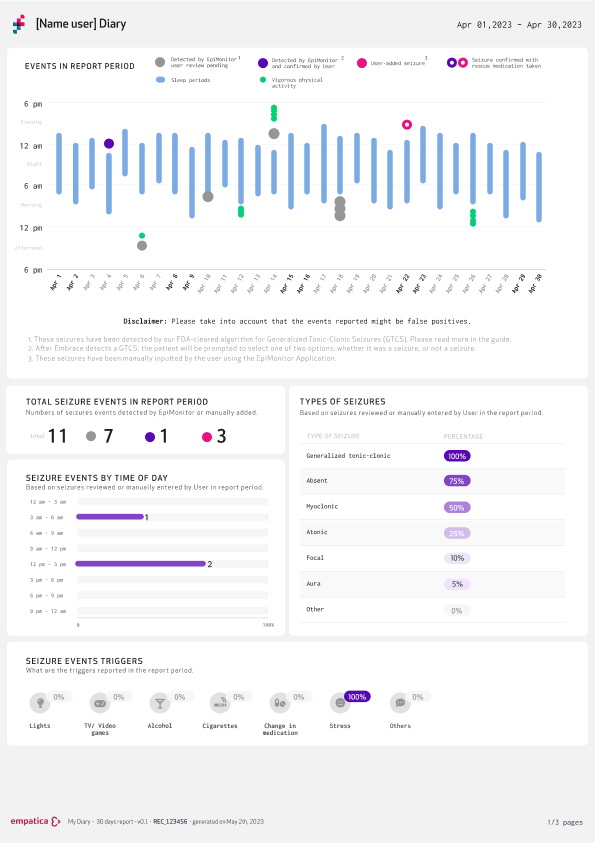 How does EpiMonitor work? Empatica Support