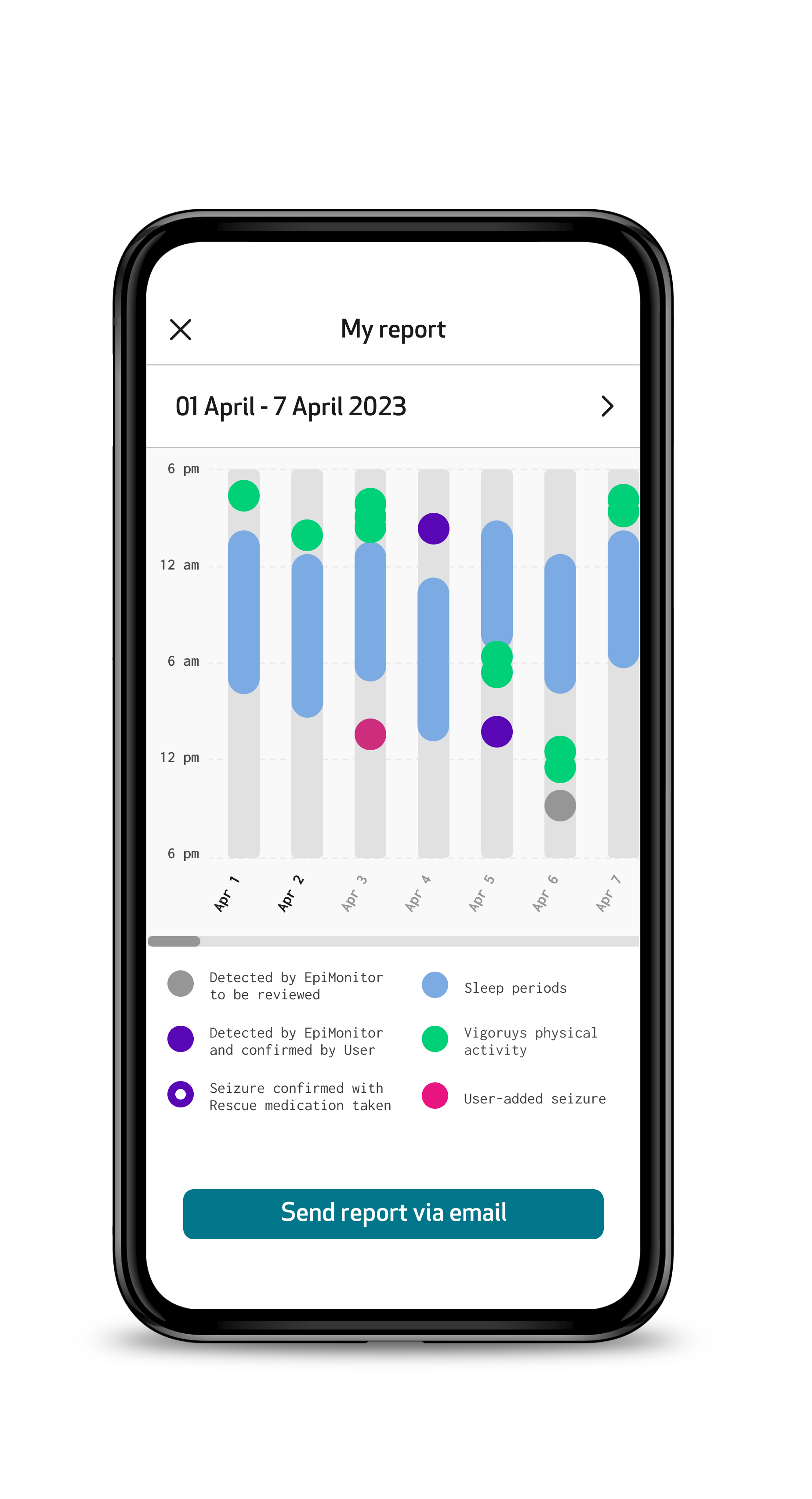 How does EpiMonitor work? Empatica Support