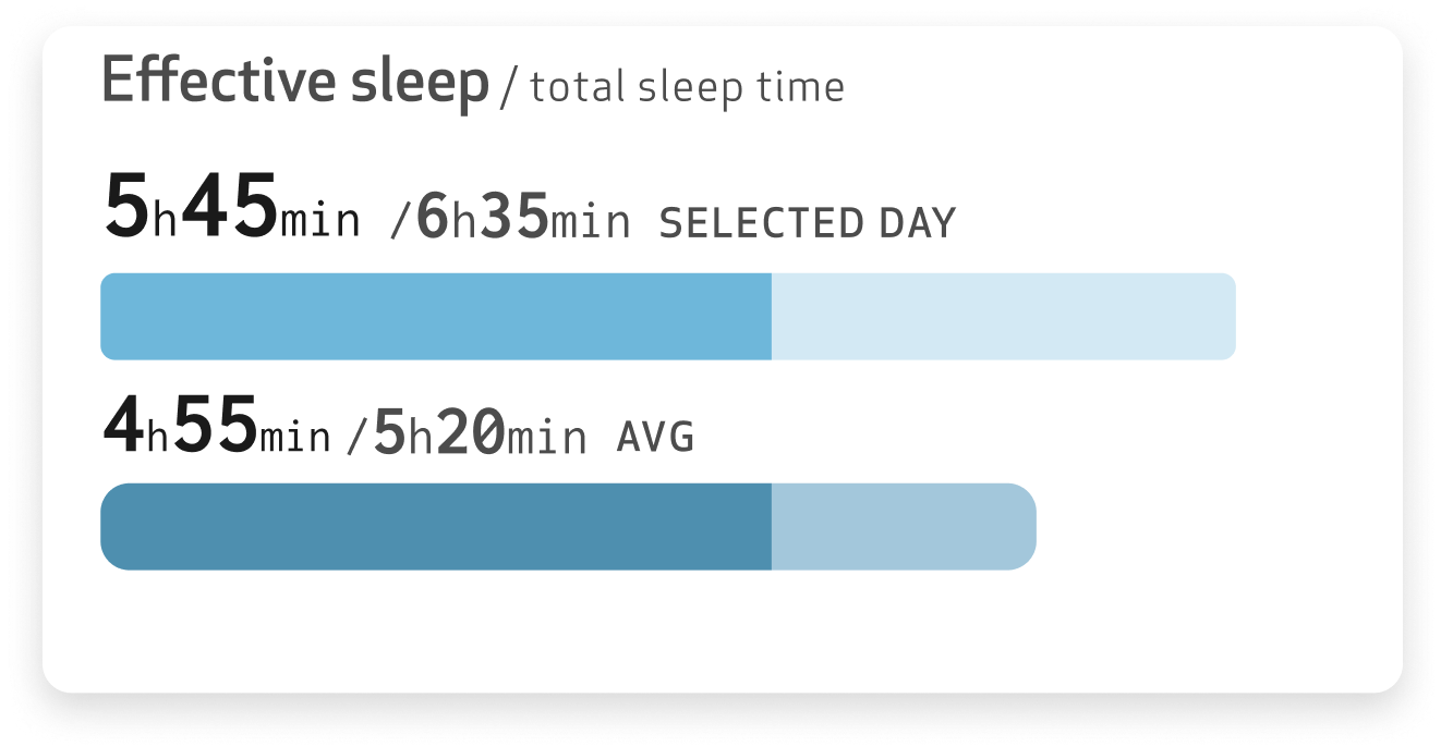 Effective sleep.png