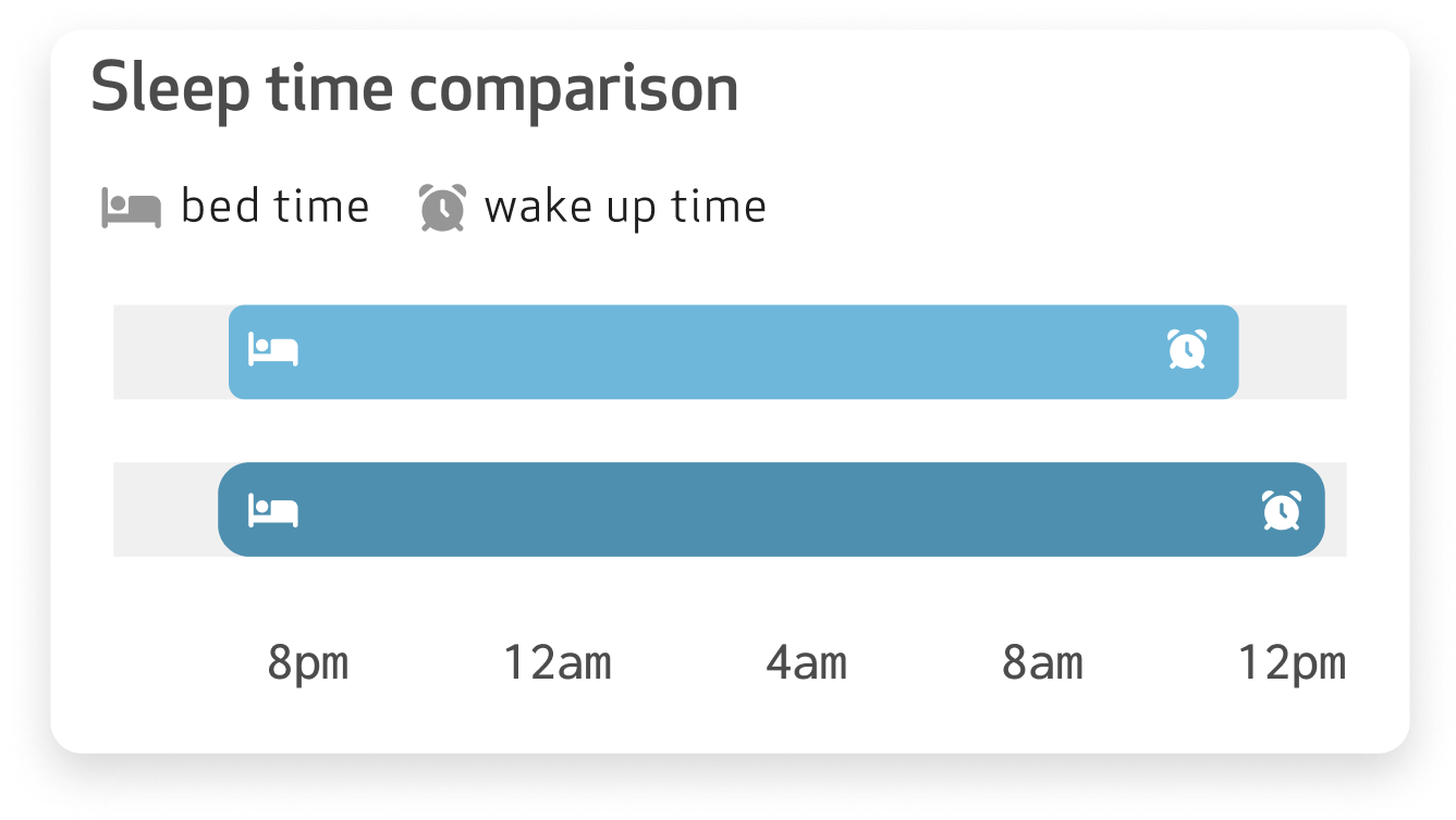 Sleep time comparison.png