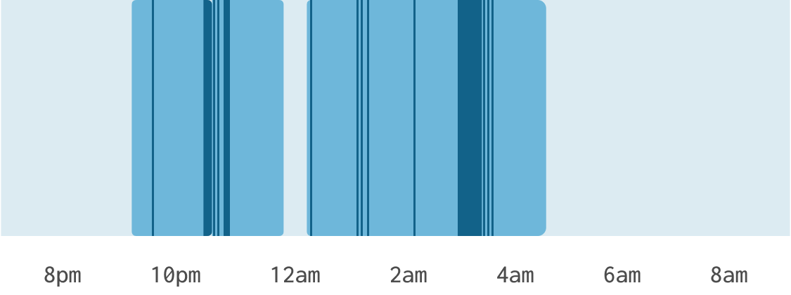 Sleep graph.png