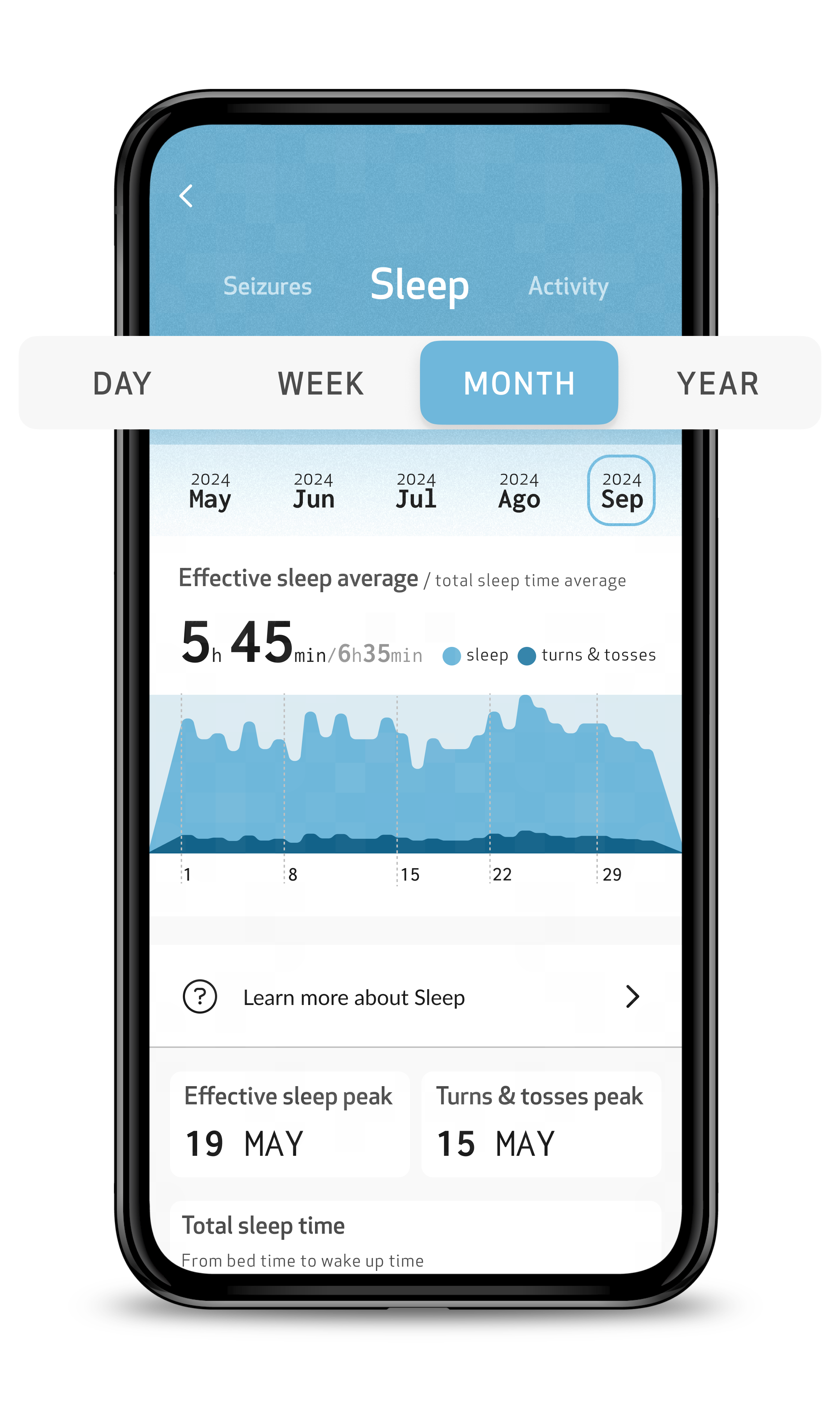 Sleep trends.png