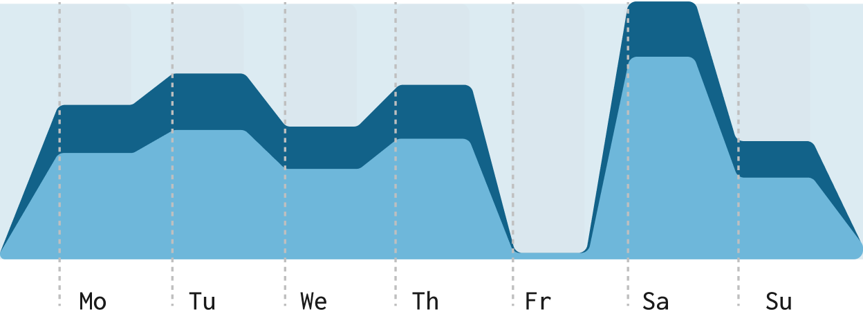 Trends - graph.png