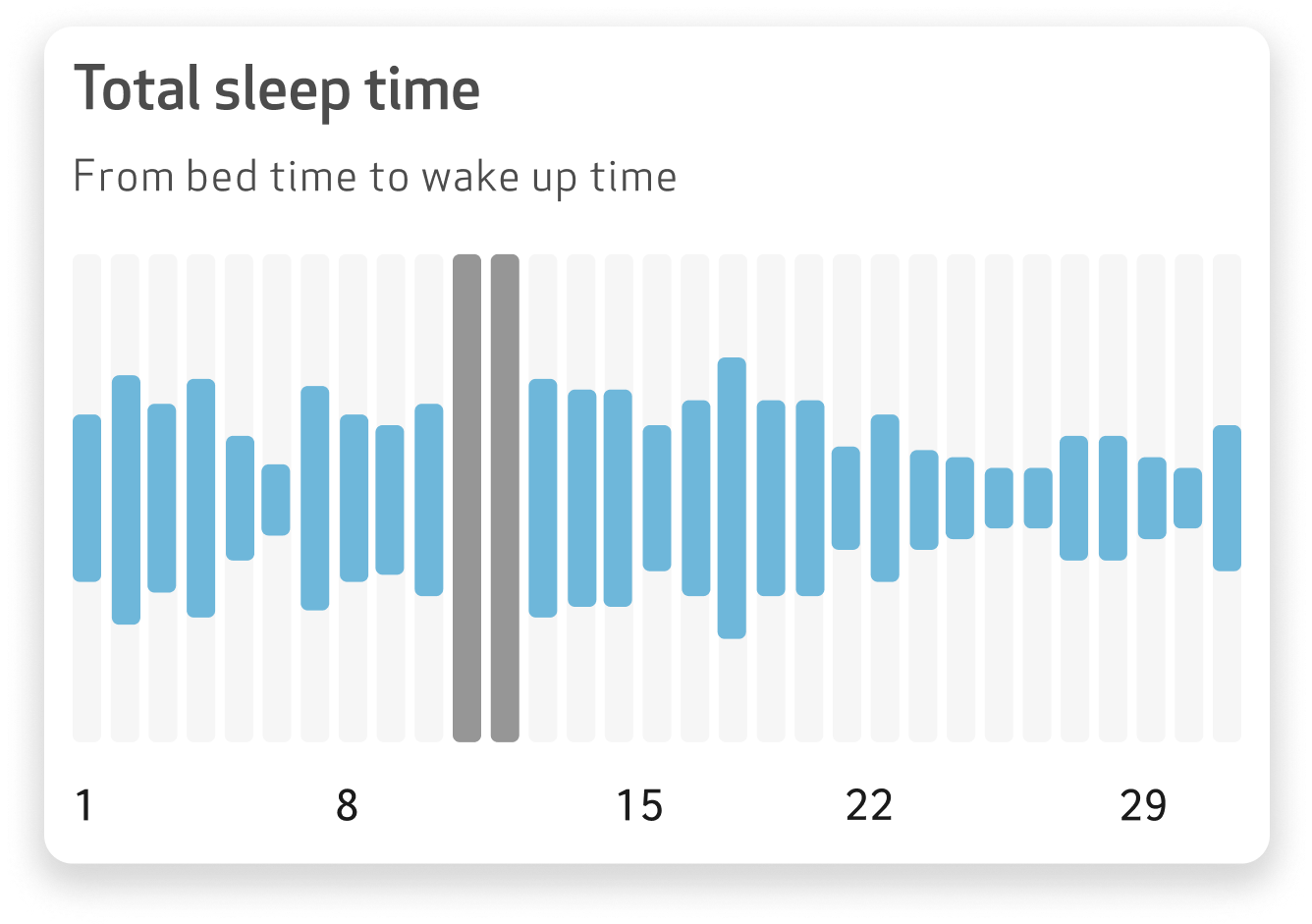 Total sleep time.png