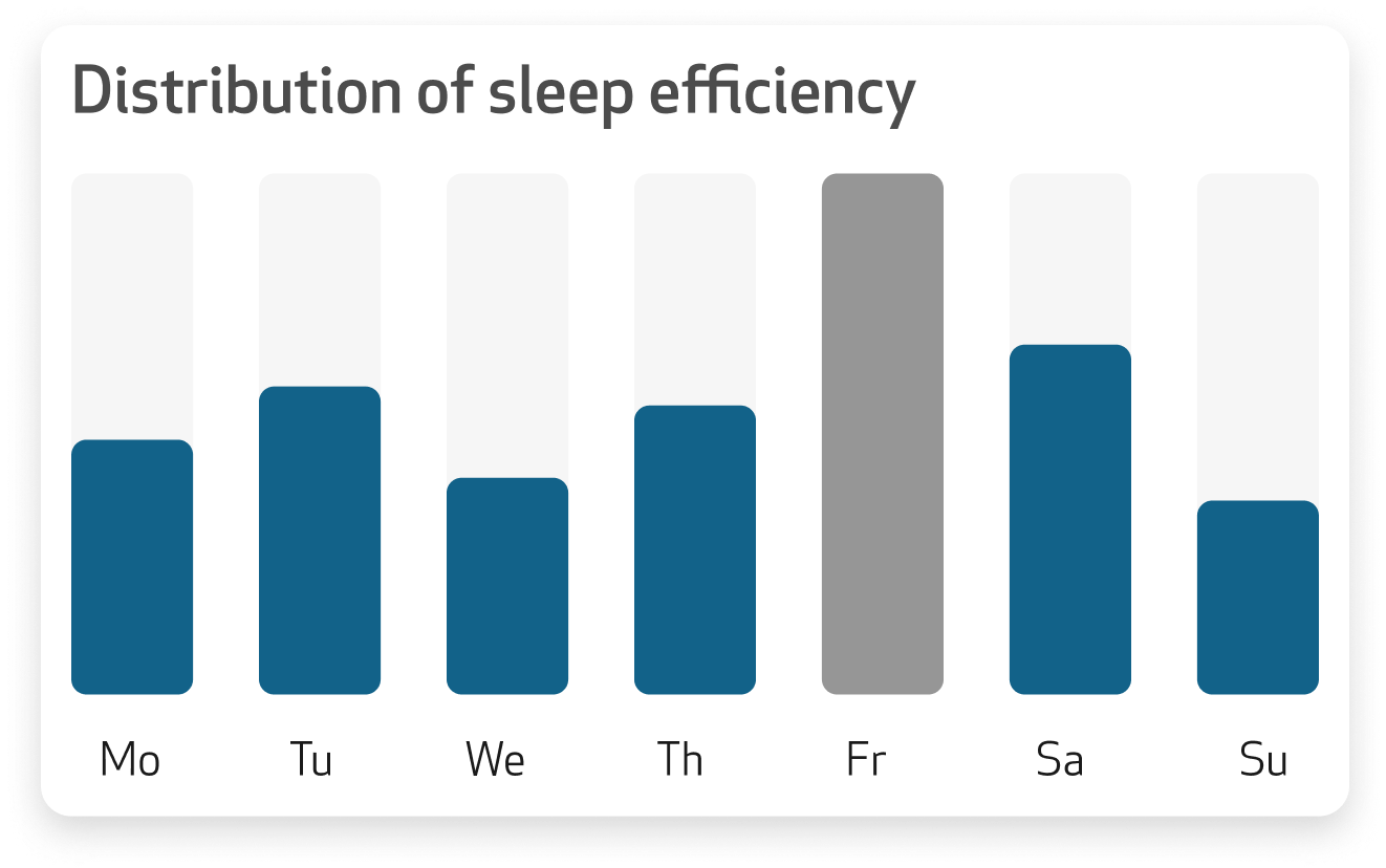Sleep efficiency.png