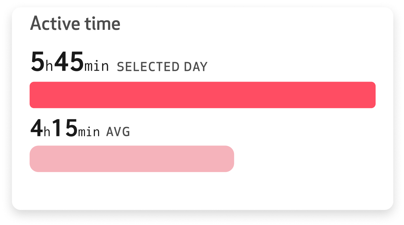 Active time.png