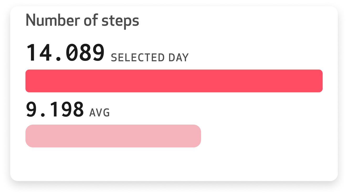 Number of steps.png