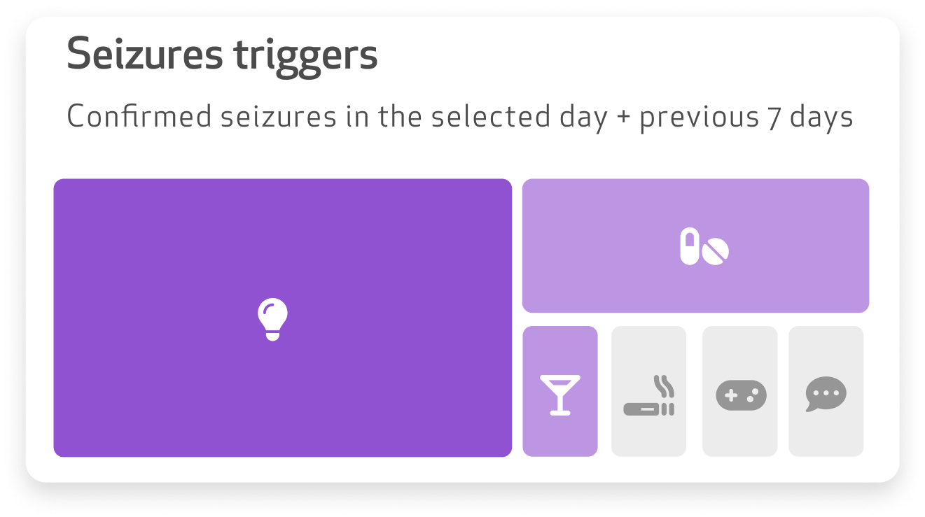 Seizures triggers.png