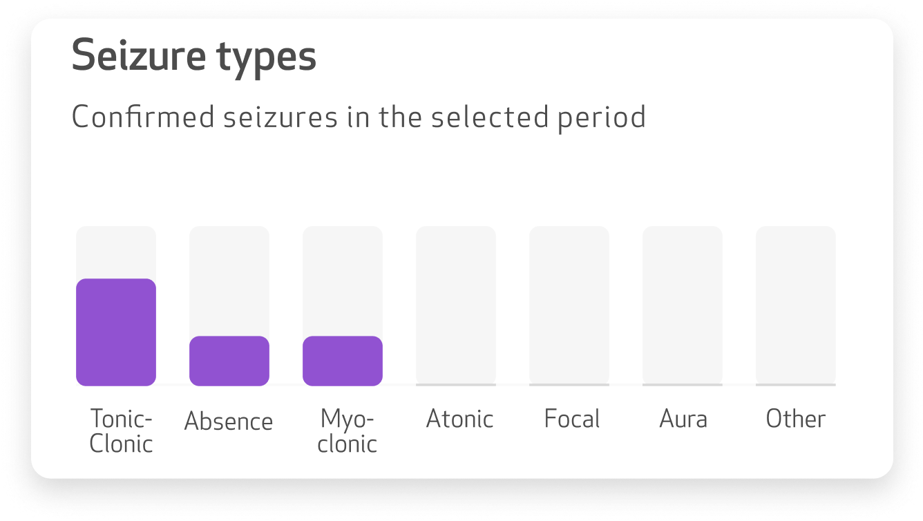 Seizure types.png