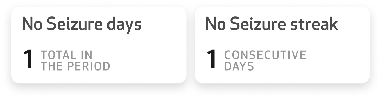 No Seizure.png