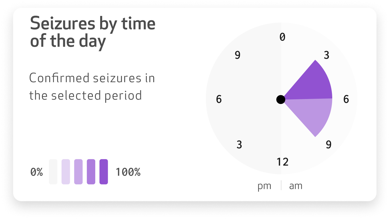 Seizure time.png
