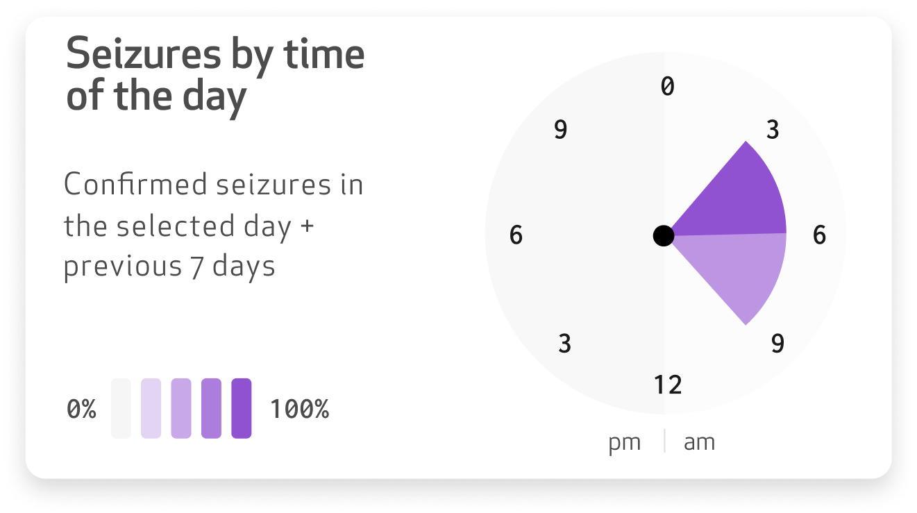 Seizures by time.png