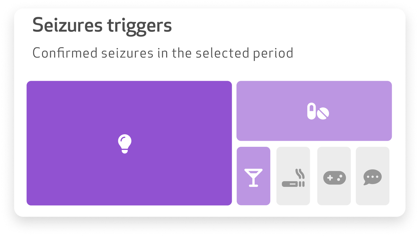 Triggers-trends.png