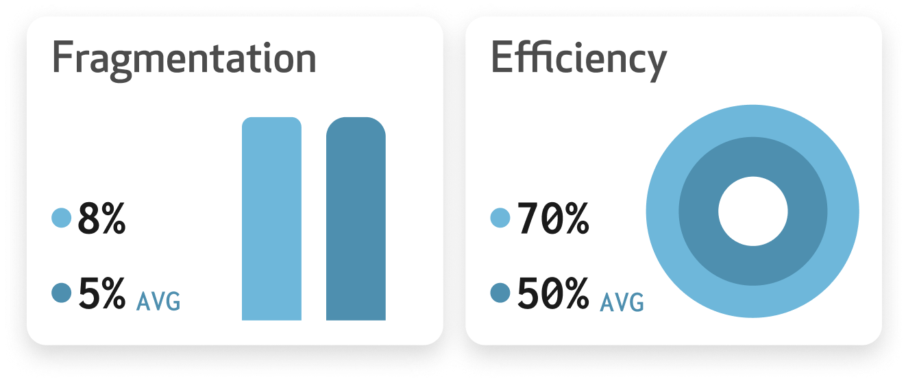 Fragmentation + Efficiency.png