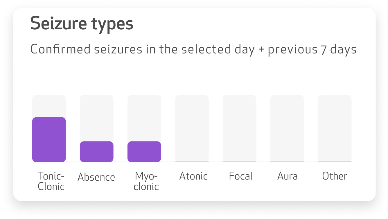 Seizures type.png